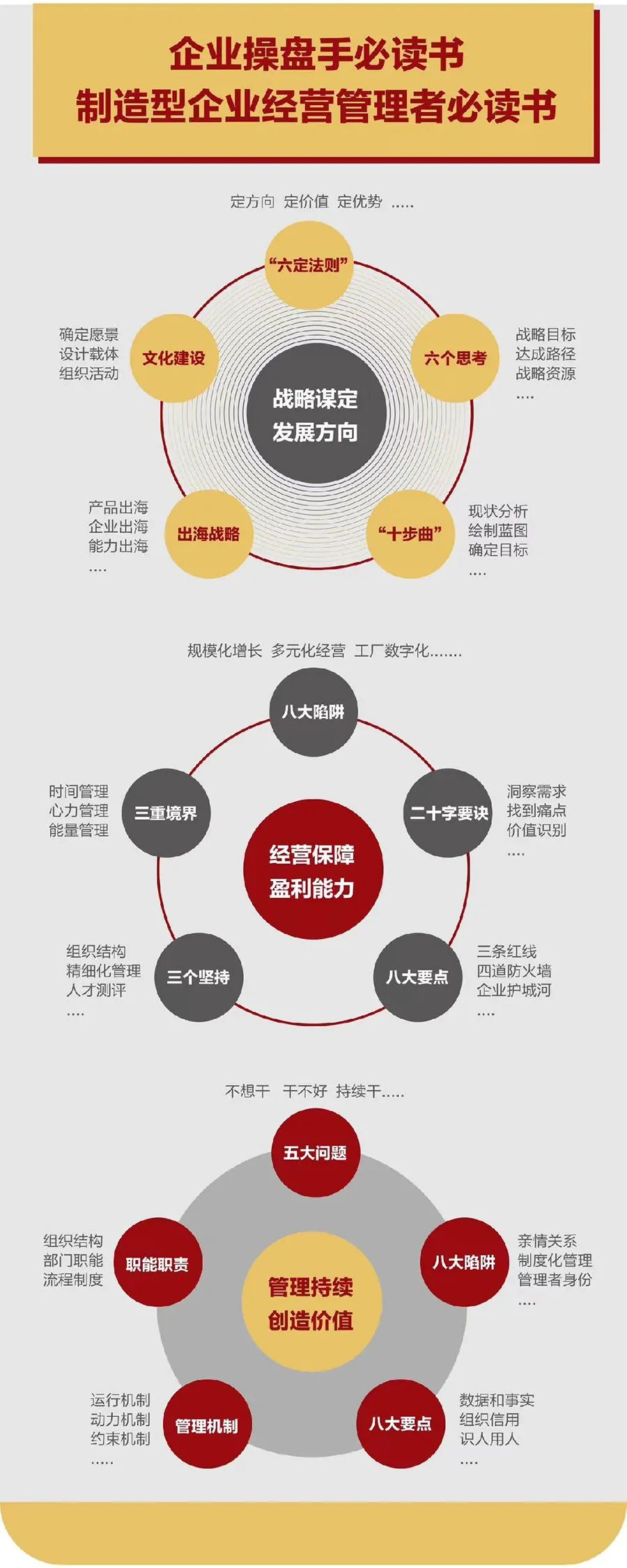 企业战略诊断(企业战略管理咨询与诊断的内容主要包括)遵义市